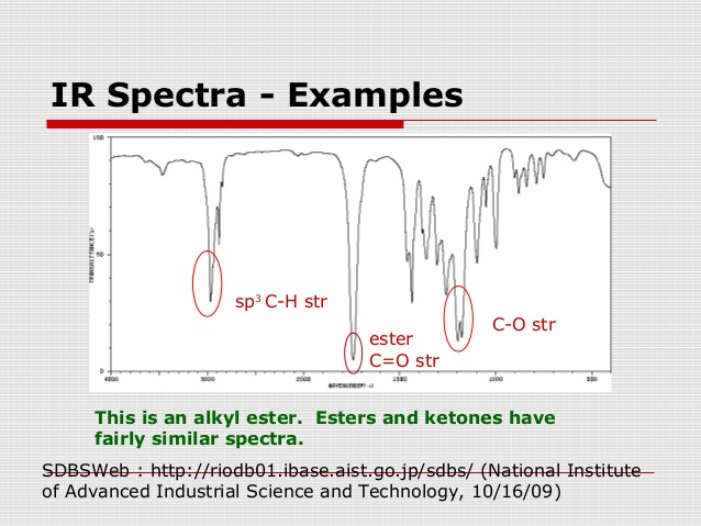 interpreting ir spectra