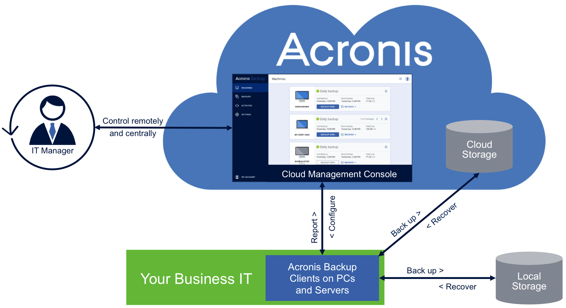 acronis backup recovery advanced server 11 keygens
